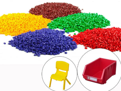 PP Masterbatch Applications