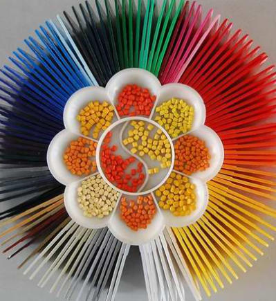 TPU Polymer Additives